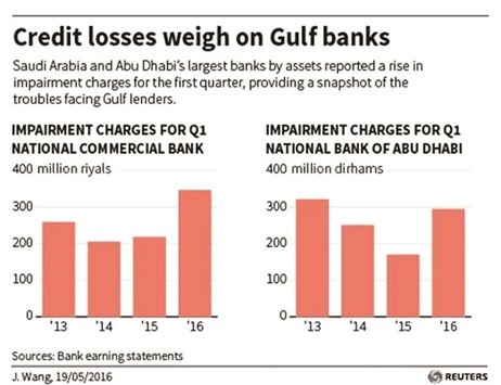 Gulf Times