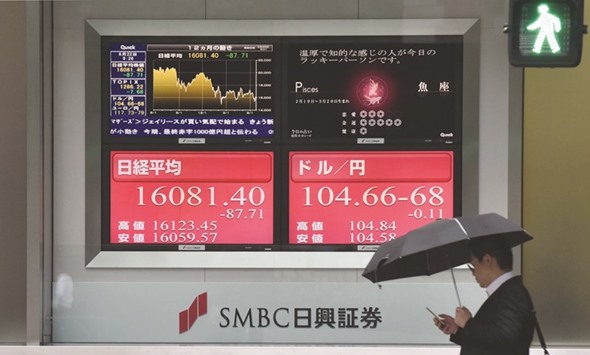 A man walks in front of an electronic stock indicator at the window of a securities company in Tokyo. The Nikkei 225 closed down 0.6% to 16,065.72 points yesterday.