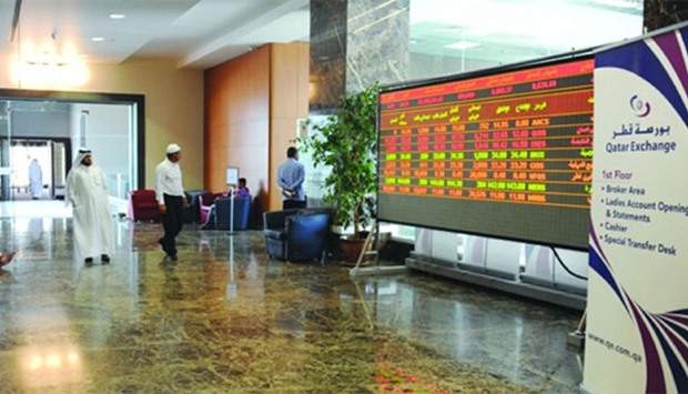 The 20-stock Qatar Index fell 0.11% to 10,112.39 points on Monday.