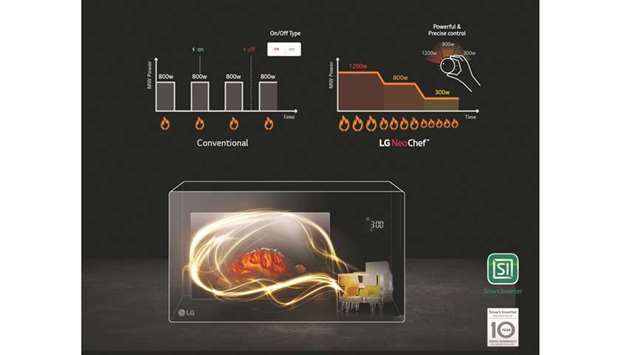 A comparison chart between a conventional microwave oven and the LG NeoChef.