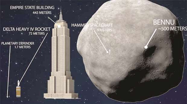 ILLUSTRATION: This handout illustration shows the size difference between the Bennu asteroid threatening Earth and the HAMMER defence system being developed by scientists.