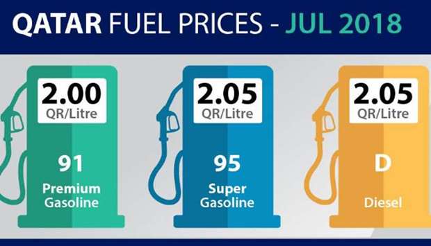 Fuel prices for July