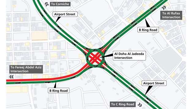 Conversion of Al Doha Al Jadeeda Intersection to roundabout