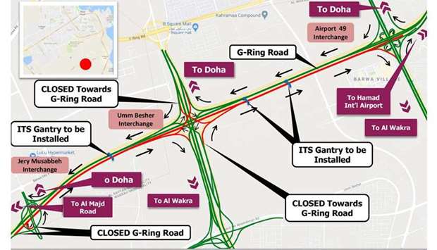 Temporary closure on G-Ring Road