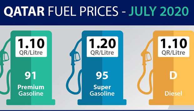 Fuel prices to go up in Julyrnrn