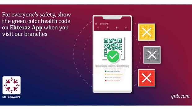 ,For your safety, please download the Ehteraz app on your mobile and show us the green code when entering our branches, following Qatar's preventative instructions,, QNB said in an announcement.