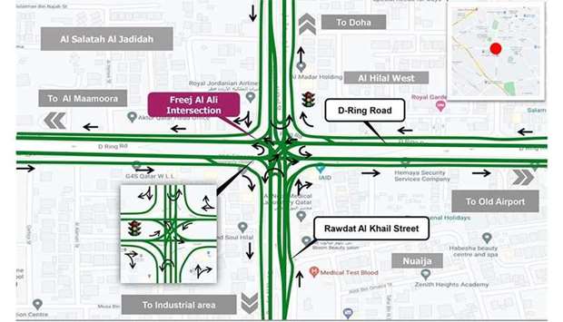 The Public Works Authority (Ashghal) has announced that it will partially open Freej Al Ali Intersection (also known as Al Tadamon Intersection) on D-Ring Road to traffic in all directions, following upgrade and expansion works, on June 18 (Friday) in co-ordination with the General Directorate of Traffic.