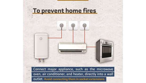 ,Please avoid overloading an extension lead by plugging in many appliances together. Make sure to connect the main electrical appliances directly to a wall socket,, the MoI said in a tweet on Thursday.