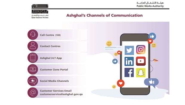 Ashghal's channels of communication.