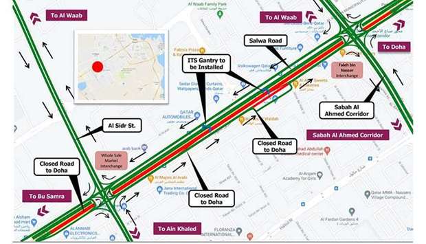 Traffic will be diverted to the service road to complete the installation of ITS gantries, in coordination with the General Directorate of Traffic, Ashghal has said in a tweet.