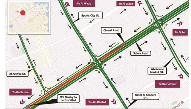 Traffic will be diverted to the service road. The closure in coordination with the General Directorate of Traffic is to complete the installation of ITS Gantries.