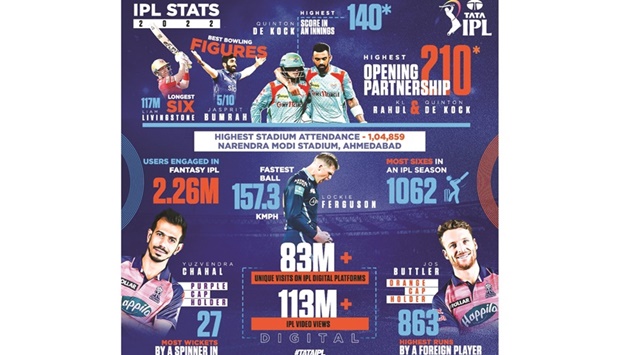 IPL stats