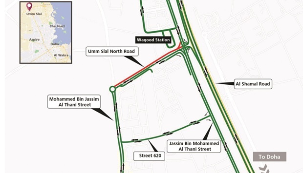 During the closure, road users coming from Jassim bin Mohammed al-Thani Street or from the service road of Al Shamal Road, can continue on Jassim bin Mohammed al-Thani Street, then turn right towards Street 620 to reach Mohammed bin Jassim al-Thani Street.