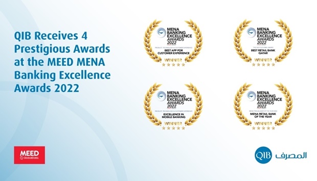The awards reflect QIBu2019s commitment to providing the most innovative banking services