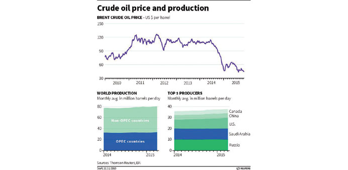 Gulf Times