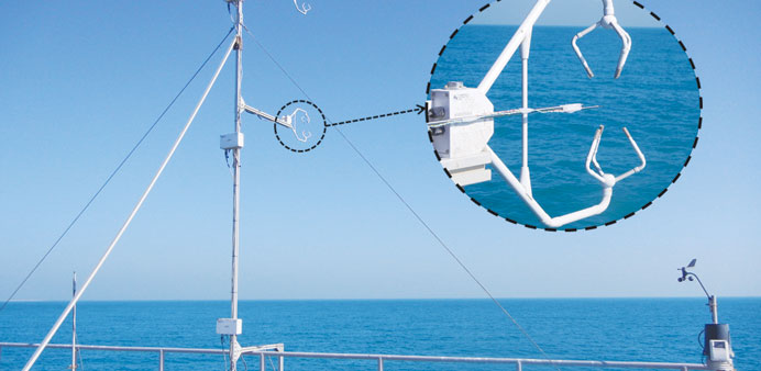 Sonic anemometers use sonic waves to measure atmospheric wind.