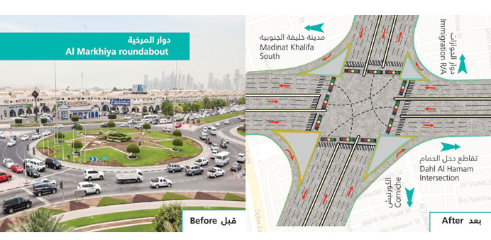 Images show Al Markhiya roundabout now (left) and the new plan.
