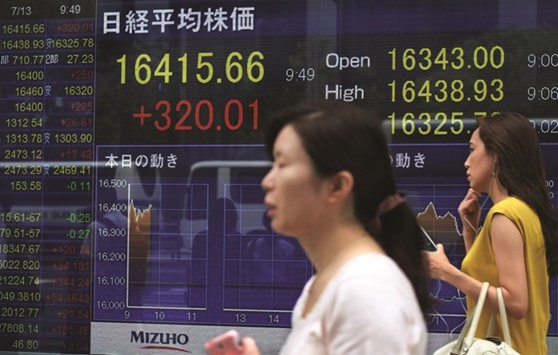 Pedestrians walk past a stock prices board flashing in Tokyo. The Nikkei 225 closed up 0.8% to 16,231.43 points yesterday.