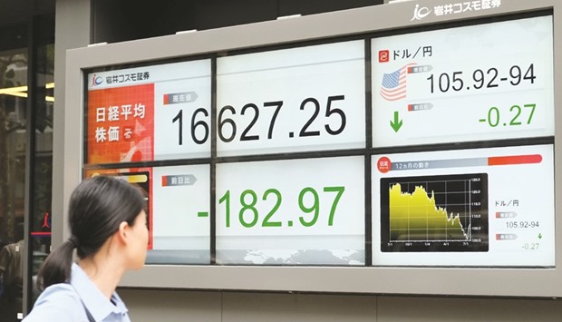 A pedestrian looks at a quotation board displaying share prices in Tokyo. The Nikkei 225 closed down 1.1% to 16,627.25 points yesterday.