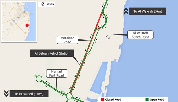Traffic for nearly 6km on the closed section of Mesaieed Road towards Al Wakra will be diverted to a parallel lane.