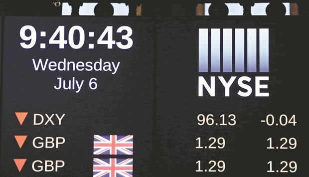 A board shows the current standing of the British currency on the floor of the New York Stock Exchange shortly after the opening bell. The pound tumbled to a new 31-year low yesterday on fears over the effect of last monthu2019s Brexit vote on Britainu2019s property market and the prospect of cuts in Bank of England interest rates.