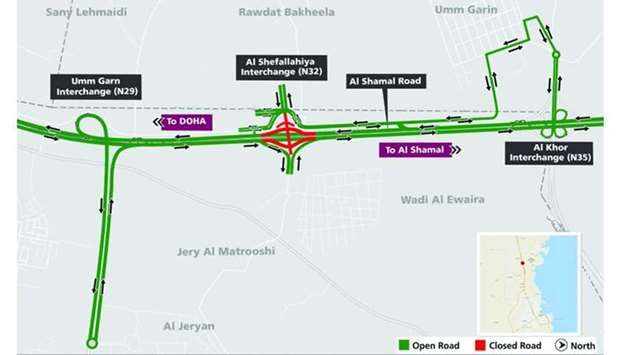 Residents of the area may use the temporary approaches as well, as shown on the map, to access and exit Al Shamal Road.