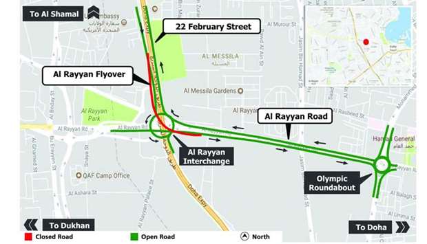Road users travelling southbound on 22 February Road who wish to access Al Rayyan Road are advised to the exit onto the service road before Al Rayyan flyover to join Al Rayyan Roundabout