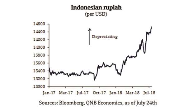 INDO