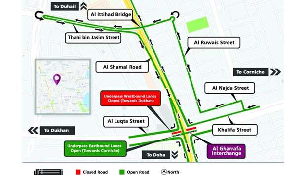 closure of westbound lanes at Al Gharrafa Interchange underpass