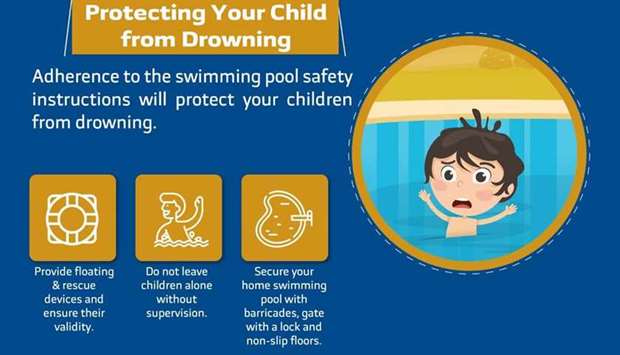 Protecting children from drowningrnrn