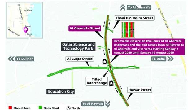 Two-week closure on two lanes of Al Gharrafa Underpass and exit ramps