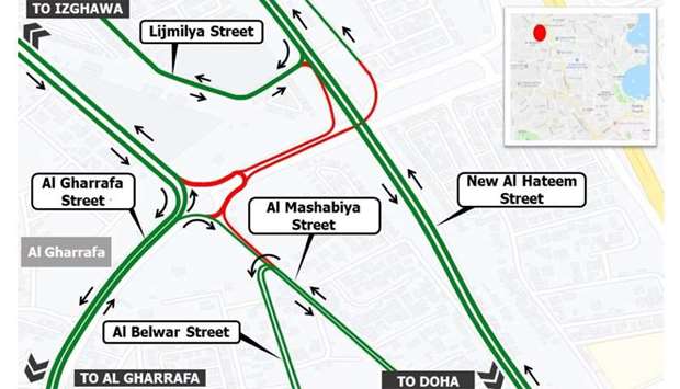 Ashghal announces removal of roundabout, road access closurernrn
