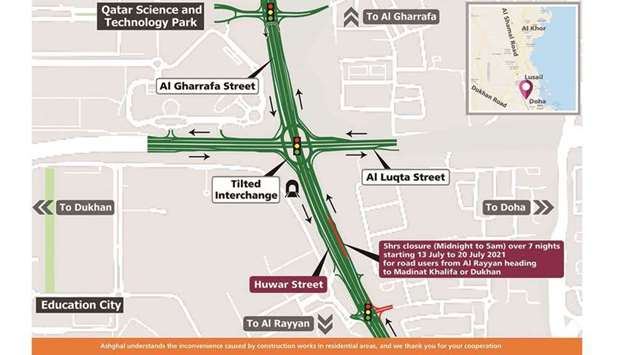 Road users travelling from Al Rayyan to Madinat Khalifa or Dukhan will be able to use the Huwar Street service road through Tilted Interchange to reach their destinations, as shown on the map.