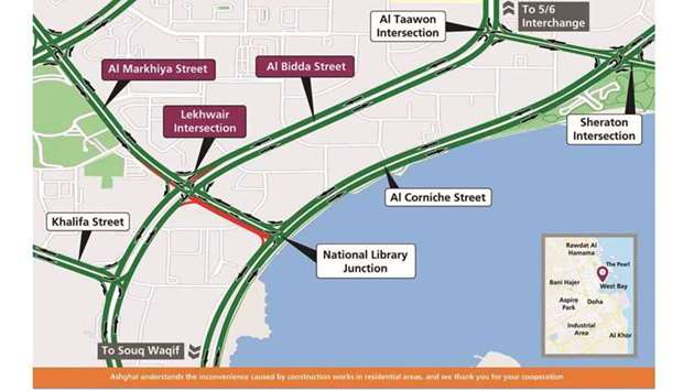 Road users coming from Al Markhiya Street and wishing to turn right will have to turn left towards Al Corniche Street than make a U-turn at Sheraton Intersection to reach their destinations.
