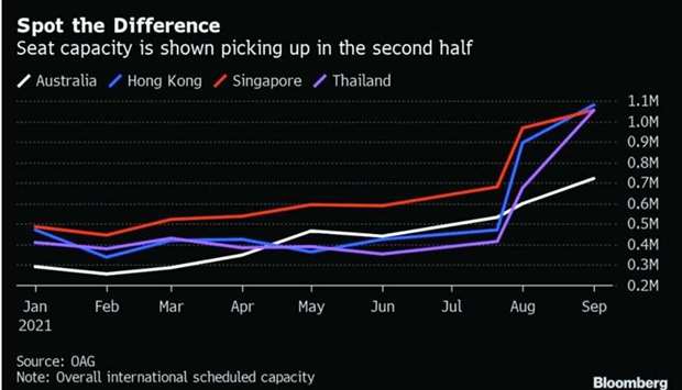 With some countries in Asia starting to frame Covid-19 as a disease that needs to be managed rather than stamped out, thereu2019s hope 2021 may not be the total travel write-off feared a few months ago.