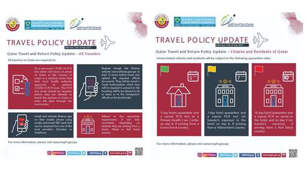 A new package of precautionary measures and measures will be applied to citizens, residents and visitors, which were developed with the aim of making the travel easy and safe while preserving public health.