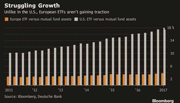 MIFID