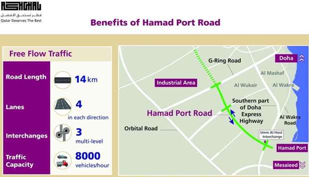 Infographic of the benefits of Hamad Port Road