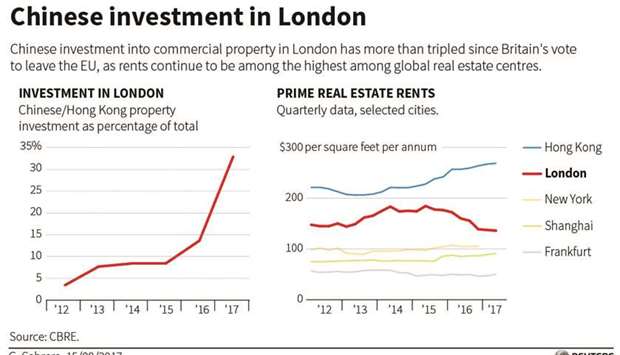 Gulf Times