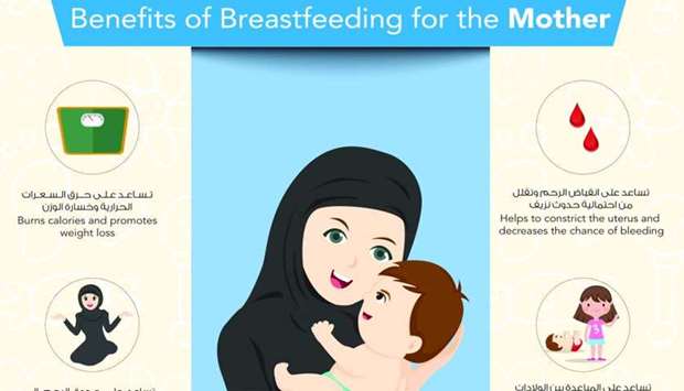 The educational materials prepared to demonstrate the health benefits of breastfeeding for both mother and infant