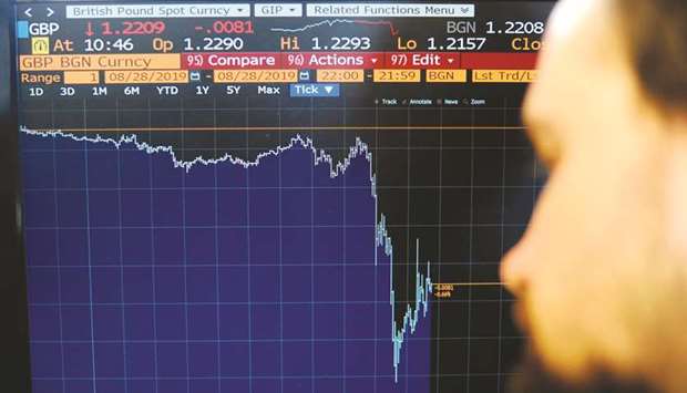 A journalist poses while looking at a computer screen with the Bloomberg display showing the movement of the value of the pound sterling against the US dollar in London yesterday. The pound slumped almost 1% versus the dollar and euro on reports that Britain will seek to extend the suspension of parliament, making a no-deal Brexit more likely.