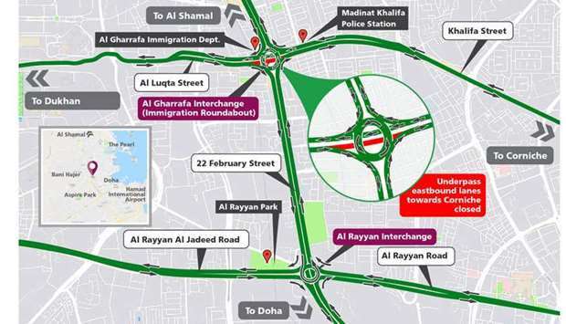 Closure of eastbound lanes at Al Gharrafa Interchange underpass