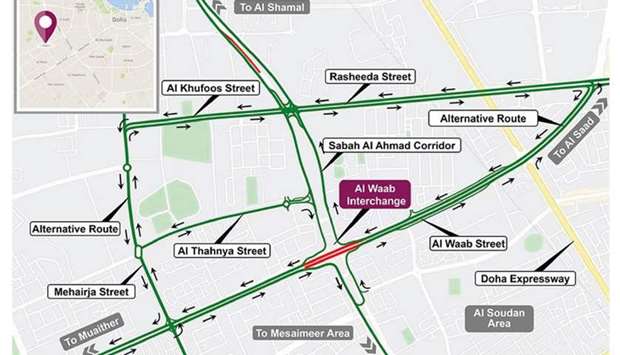 Traffic diversion at Al Waab Interchange until Saturday evening
