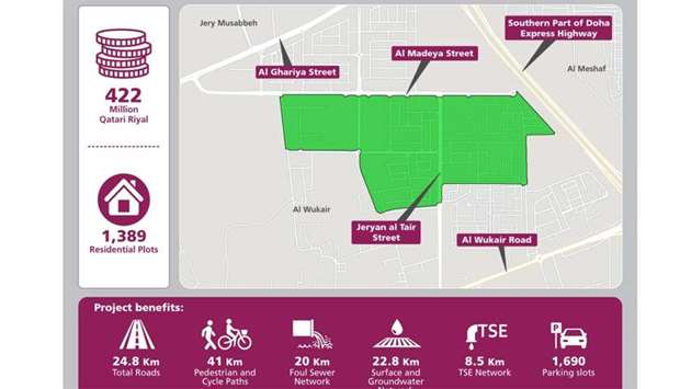 Ashghal begins roads and infrastructure project in Al Meshaf South