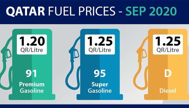 Qatar Petroleum announces fuel prices for September 2020