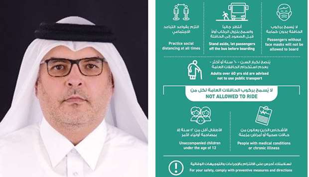 Dr Saad bin Ahmed Ibrahim al-Mohannadi