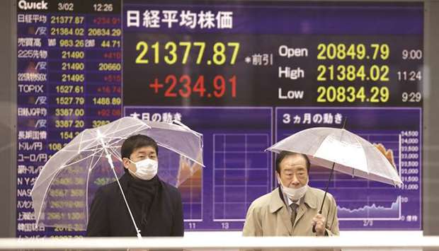 Pedestrians wearing protective masks and holding umbrellas wait to cross a road in front of an electronic stock board displaying the Nikkei 225 Stock Average outside a securities firm in Tokyo (file). Nikkei 225 ended 0.4% down at 22,418.15 points yesterday.