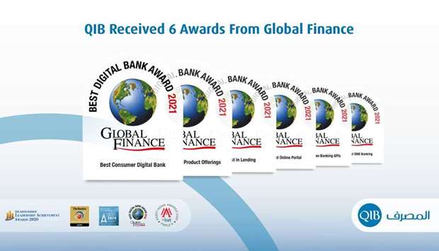 QIB was awarded six accolades at Global Financeu2019s 2021 Best Digital Banks Awards across two major categories u2013 u2018Worldu2019s Best Consumer Digital Banks in the Middle East 2021u2019 and u2018Worldu2019s Best Corporate/Institutional Digital Banks in the Middle East 2021u2019.