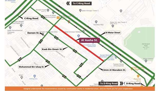 During the diversion, drivers can use parallel routes such as Kaab Bin Omair Street. Ashghal has requested all road users to follow the signs and abide by the speed limit to ensure safety.