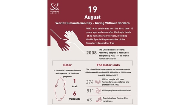 With record-high humanitarian needs around the world, WHD 2022 builds on this metaphor of collective endeavour to grow global appreciation of humanitarian work.